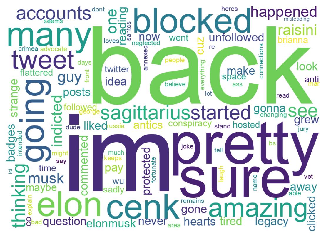Word cloud tweet
