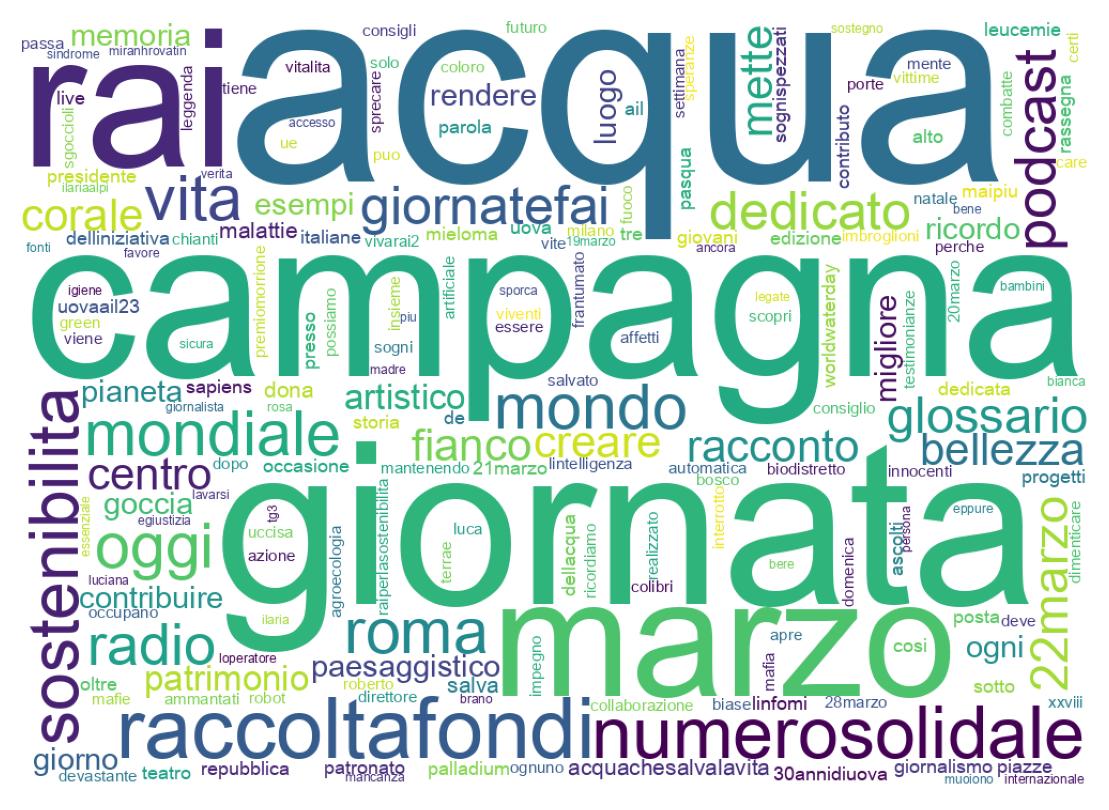 Tweet kelime bulutu