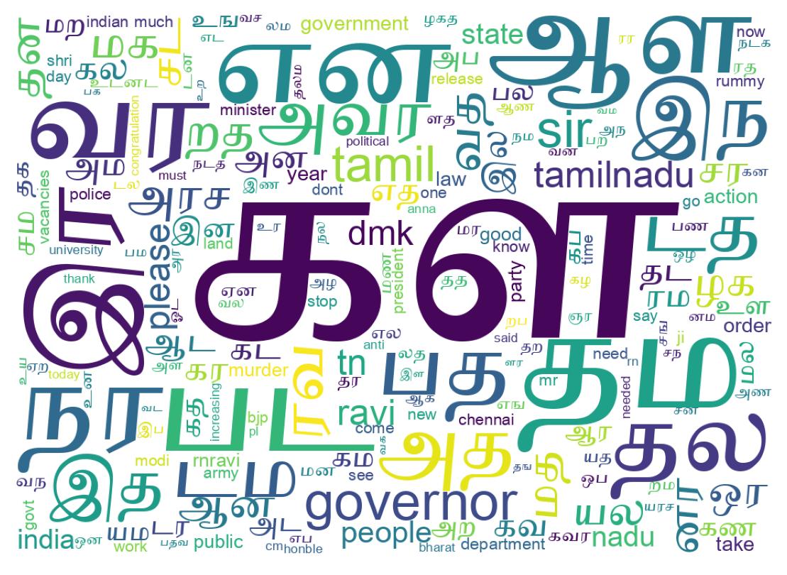 Word cloud tweet