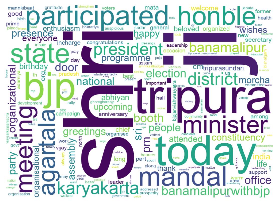 Wordcloud of tweets
