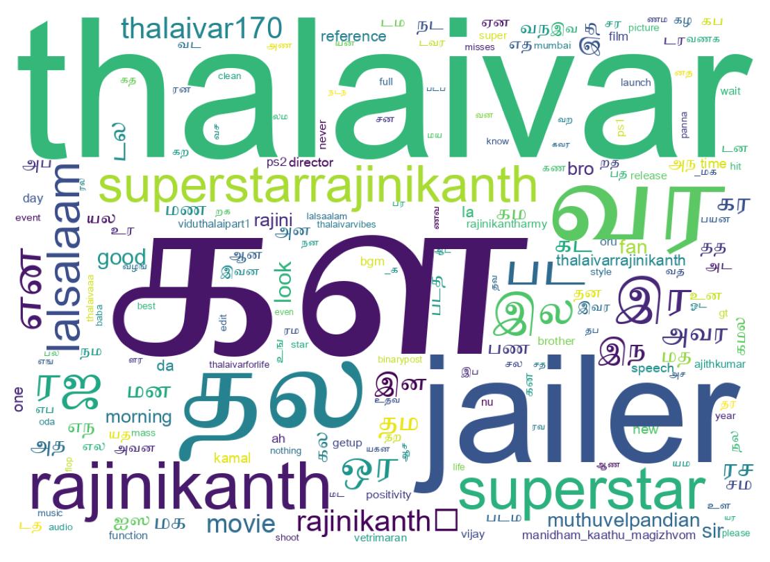 Tweet kelime bulutu