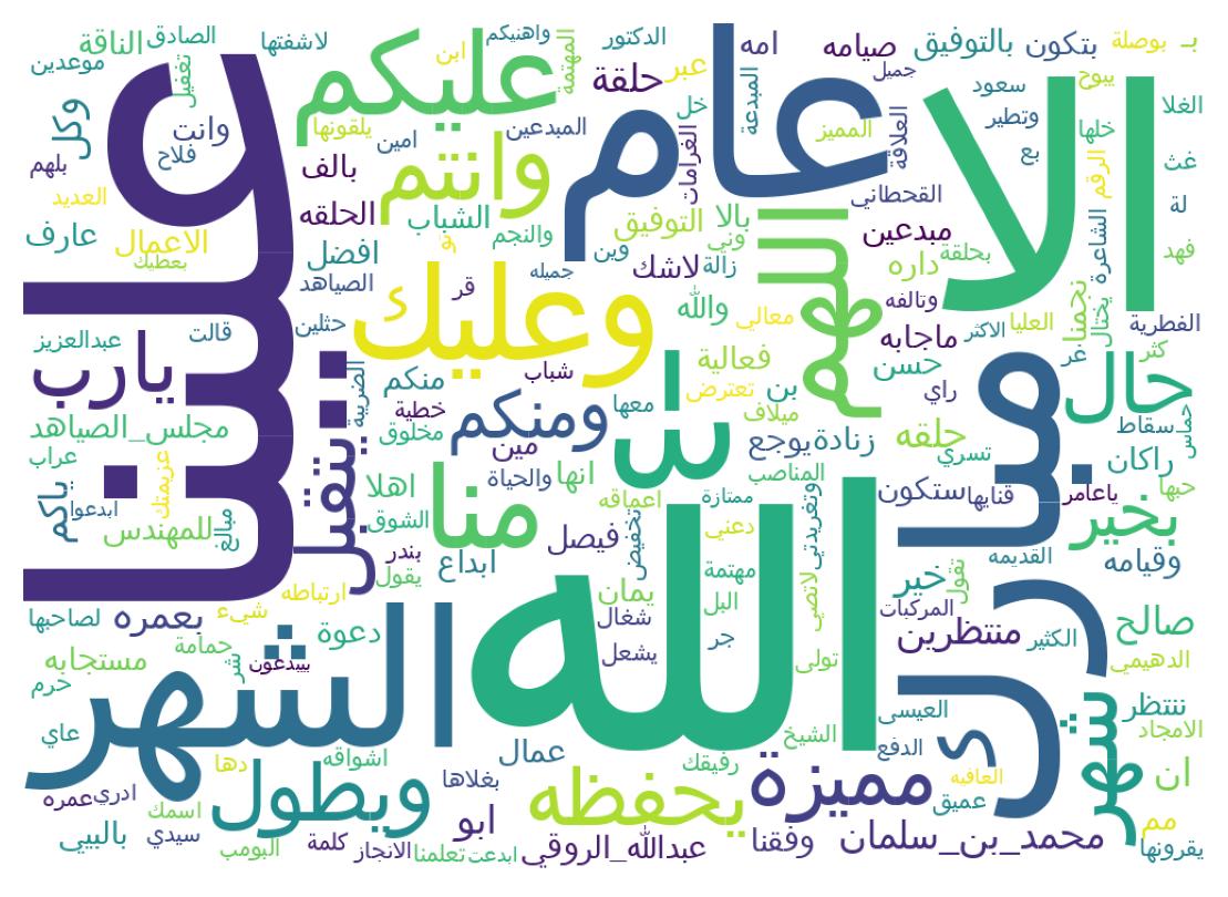 Wordcloud of tweets