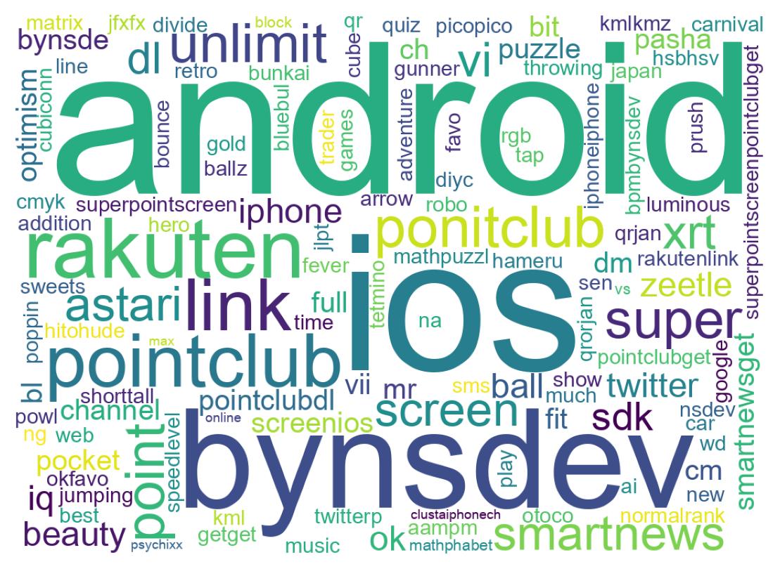 ツイートのワードクラウド