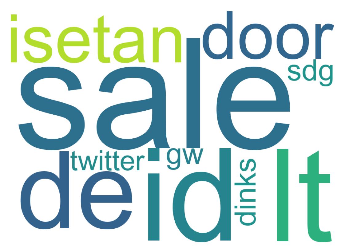 ツイートのワードクラウド