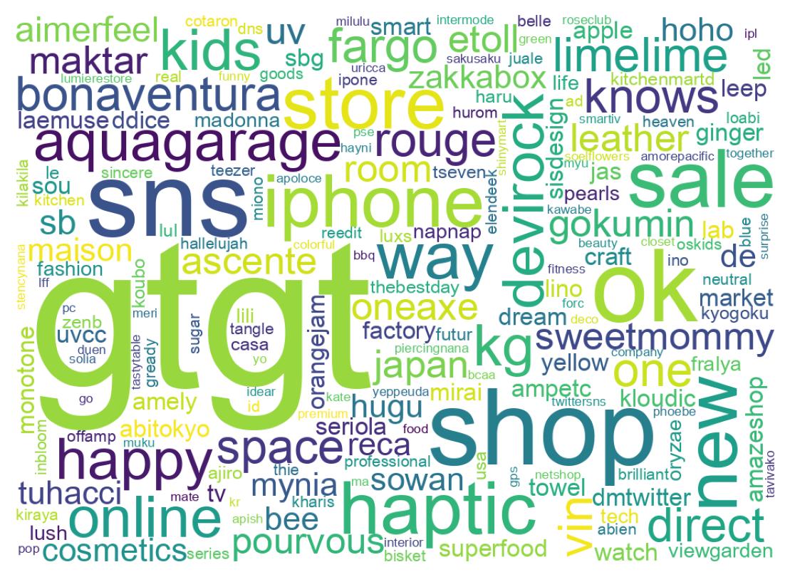 ツイートのワードクラウド