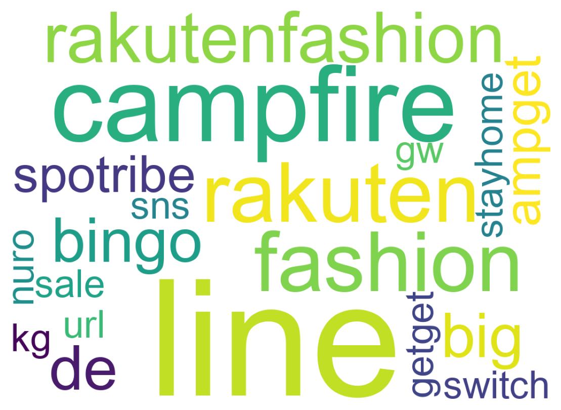 ツイートのワードクラウド