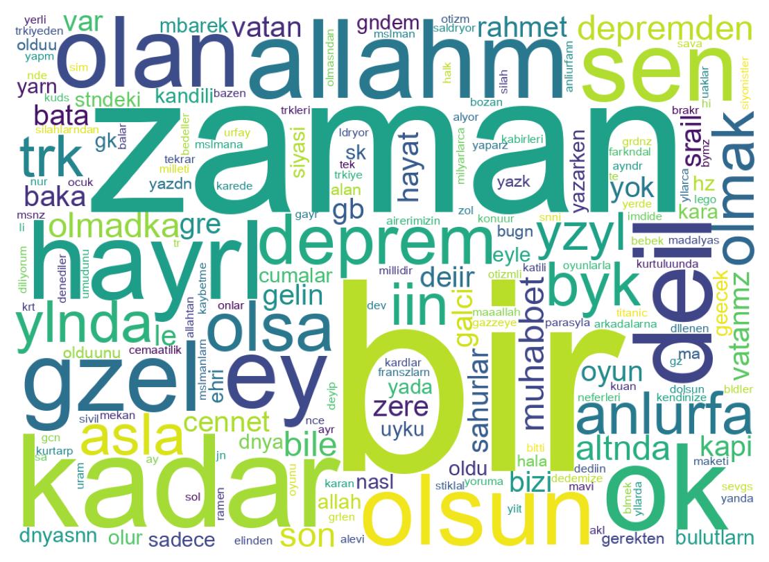 ツイートのワードクラウド