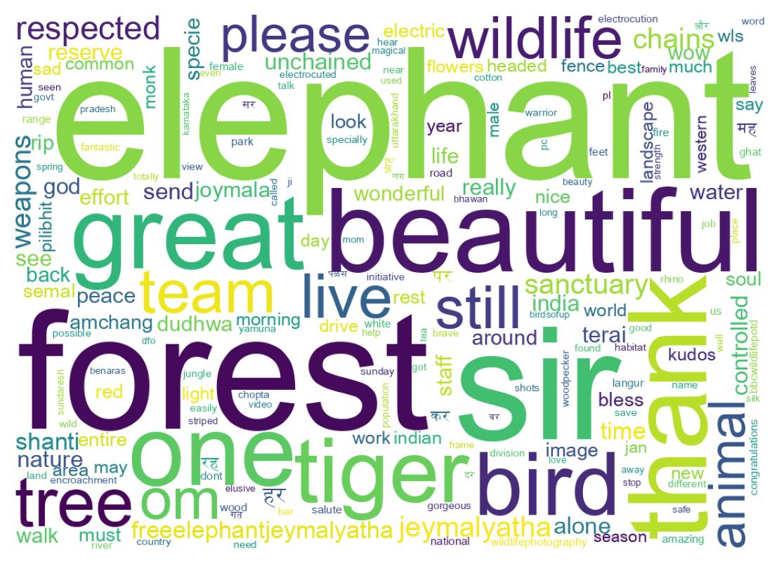 Wordcloud of tweets