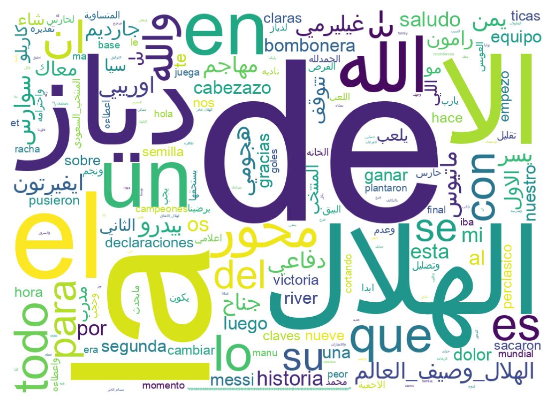 Tweet kelime bulutu