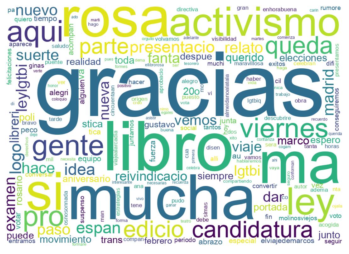 Nuvem de palavras dos tweets
