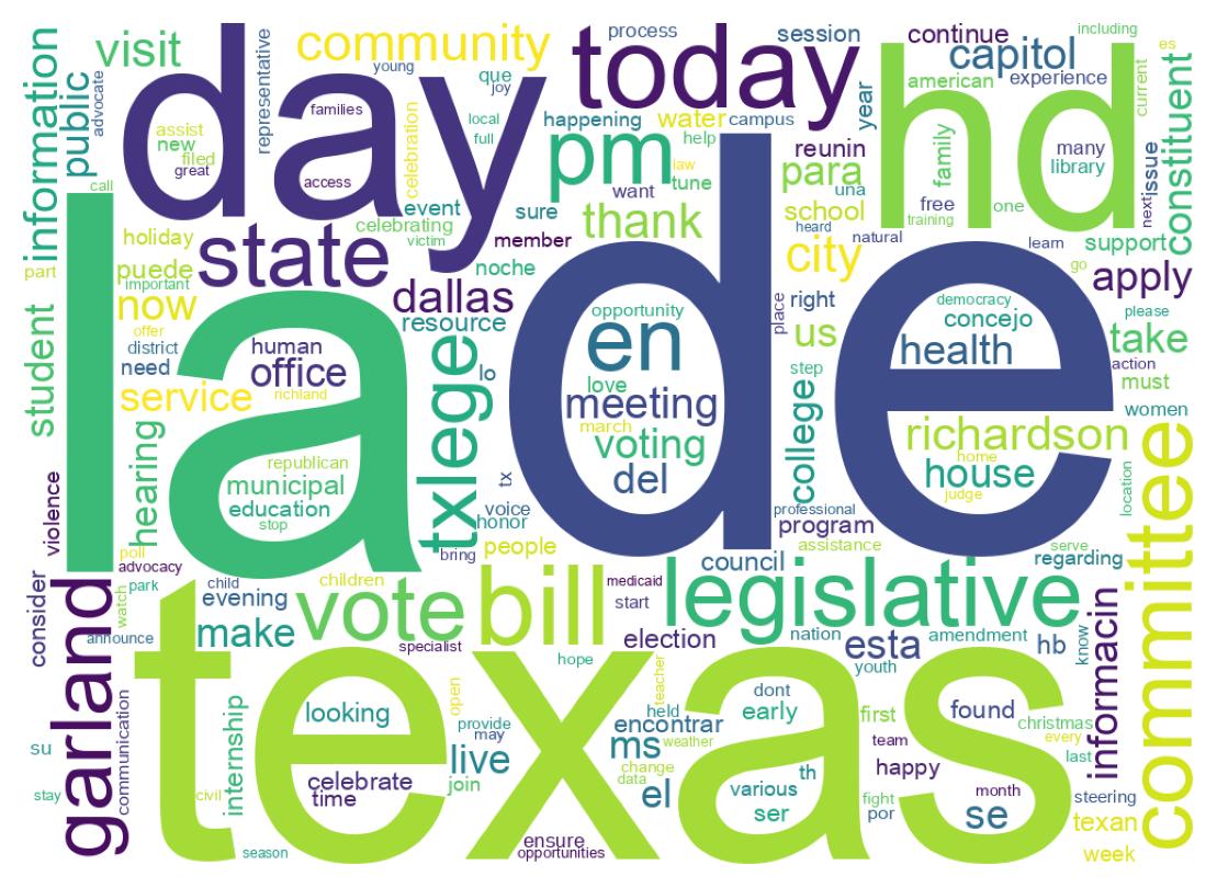 Wordcloud of tweets