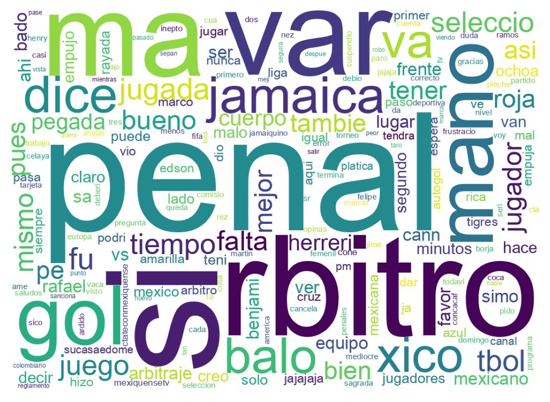 Tweet kelime bulutu