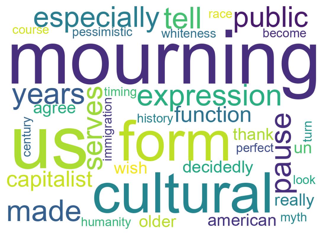 Word cloud tweet