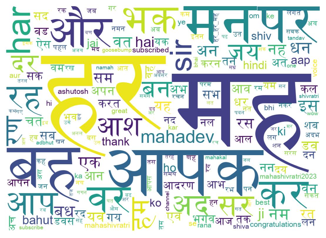 Word cloud tweet