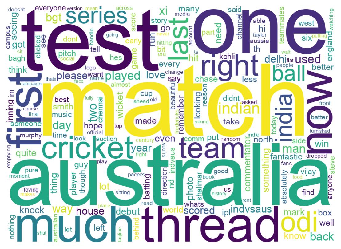 Wordcloud of tweets