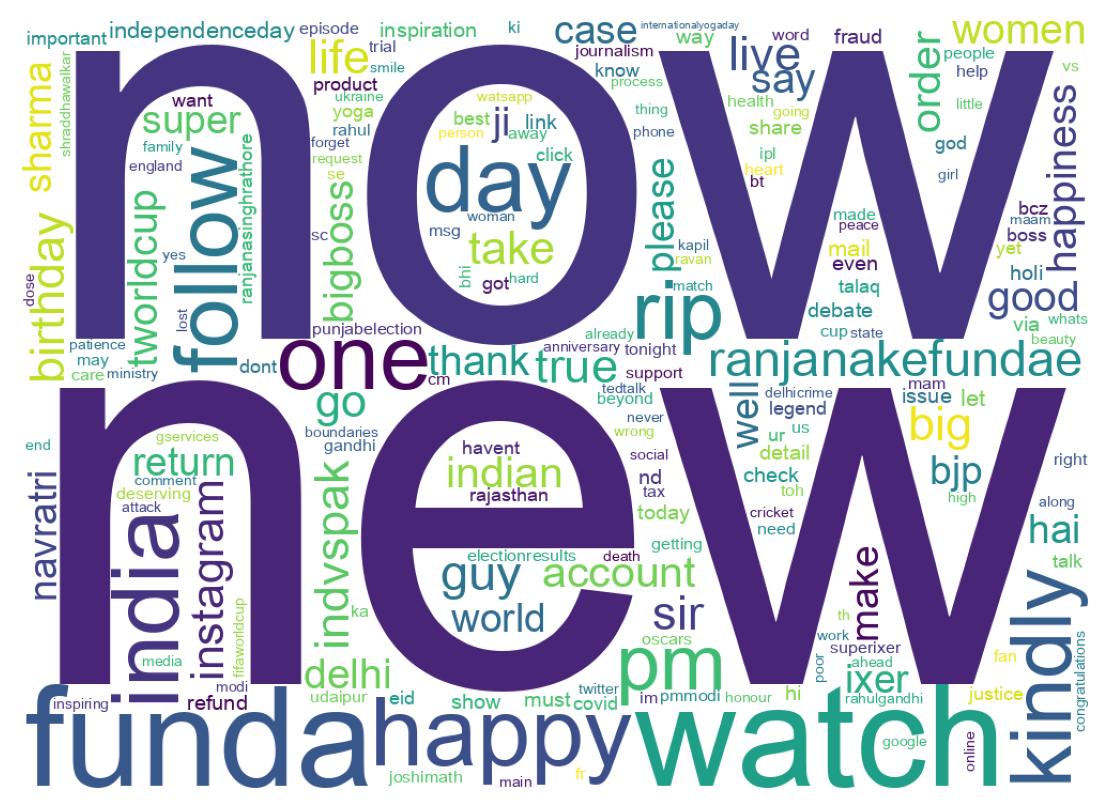 Wordcloud of tweets