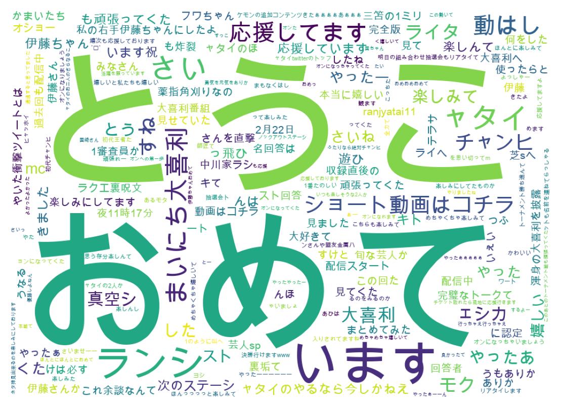 ツイートのワードクラウド