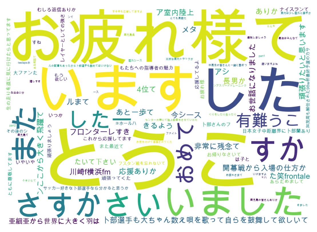 Word cloud tweet