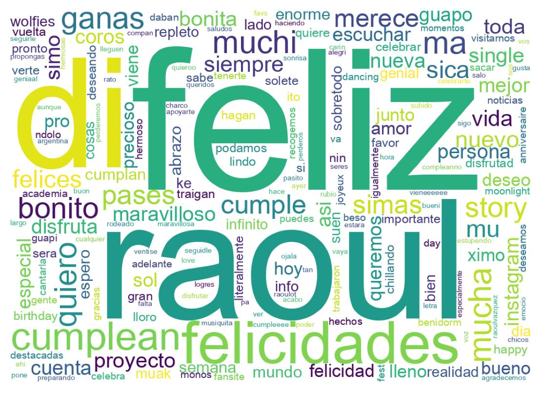 سحابة كلمات التغريدات