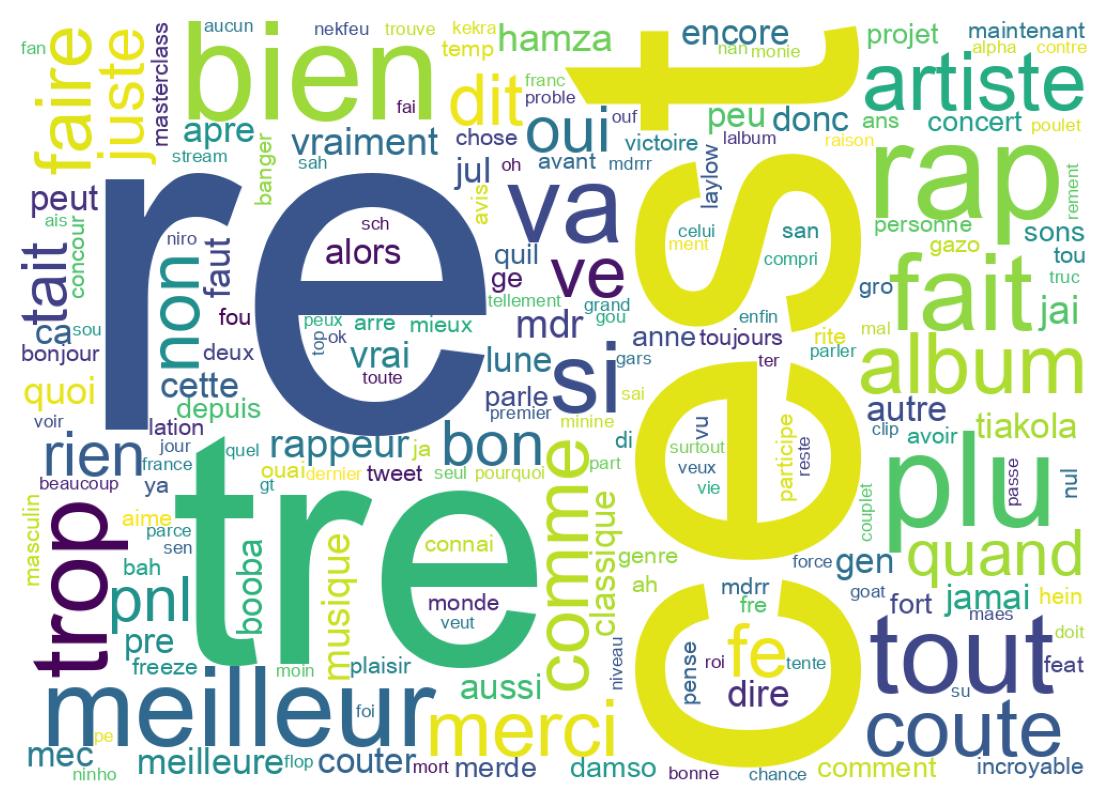 Word cloud tweet