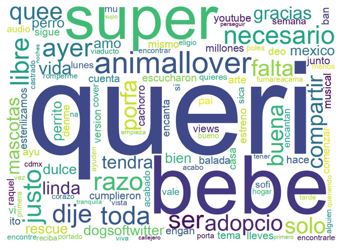 Tweet kelime bulutu