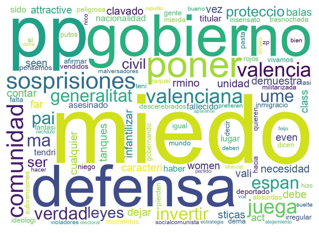 Nuvem de palavras dos tweets