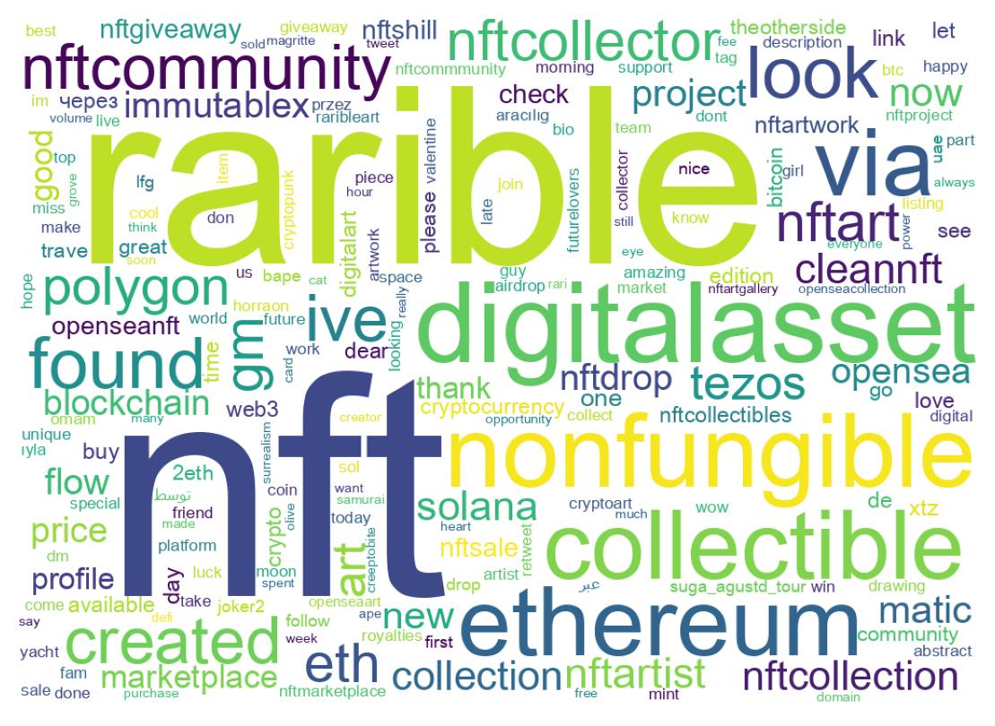 Word cloud tweet