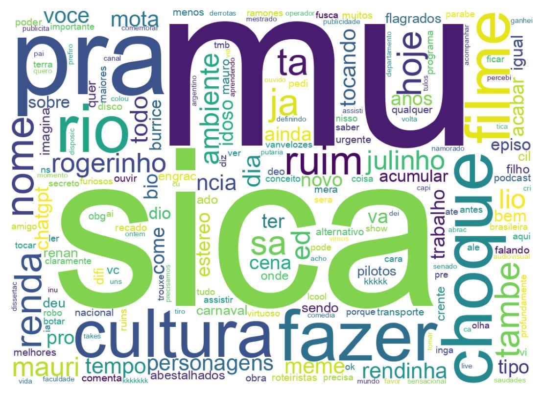 Tweet kelime bulutu