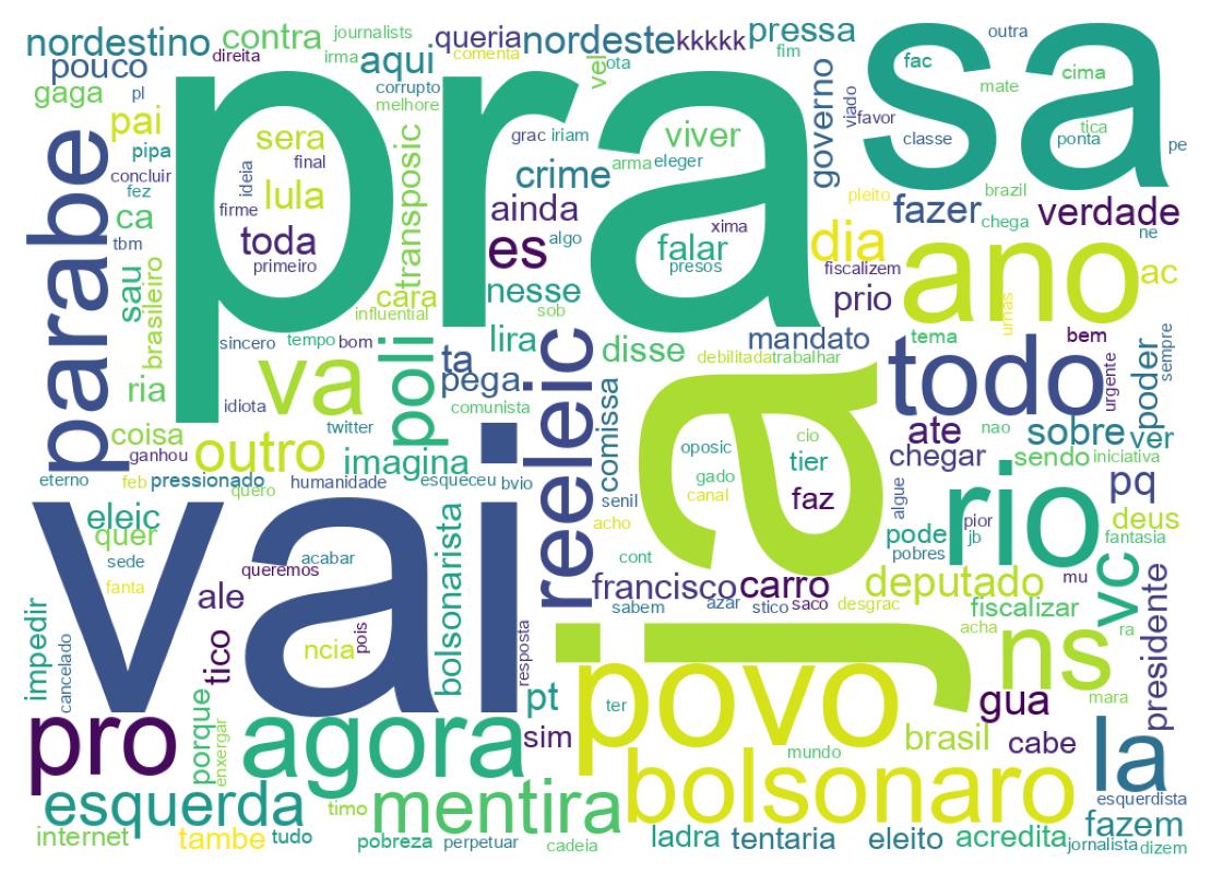 Word cloud tweet