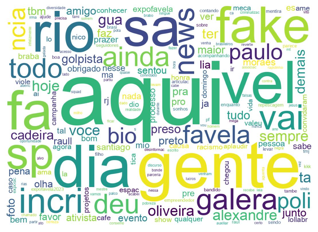 Nuvem de palavras dos tweets