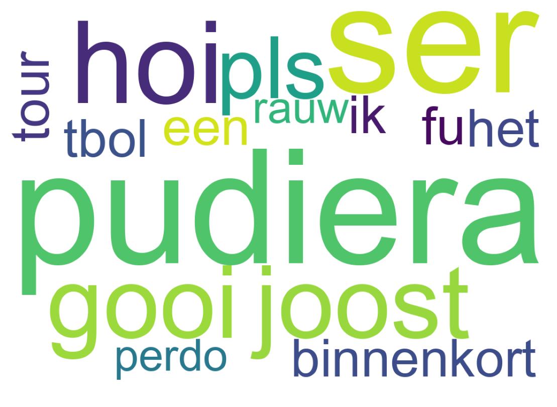 Wordcloud of tweets