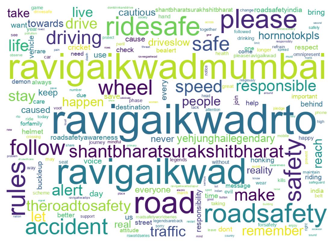 ツイートのワードクラウド