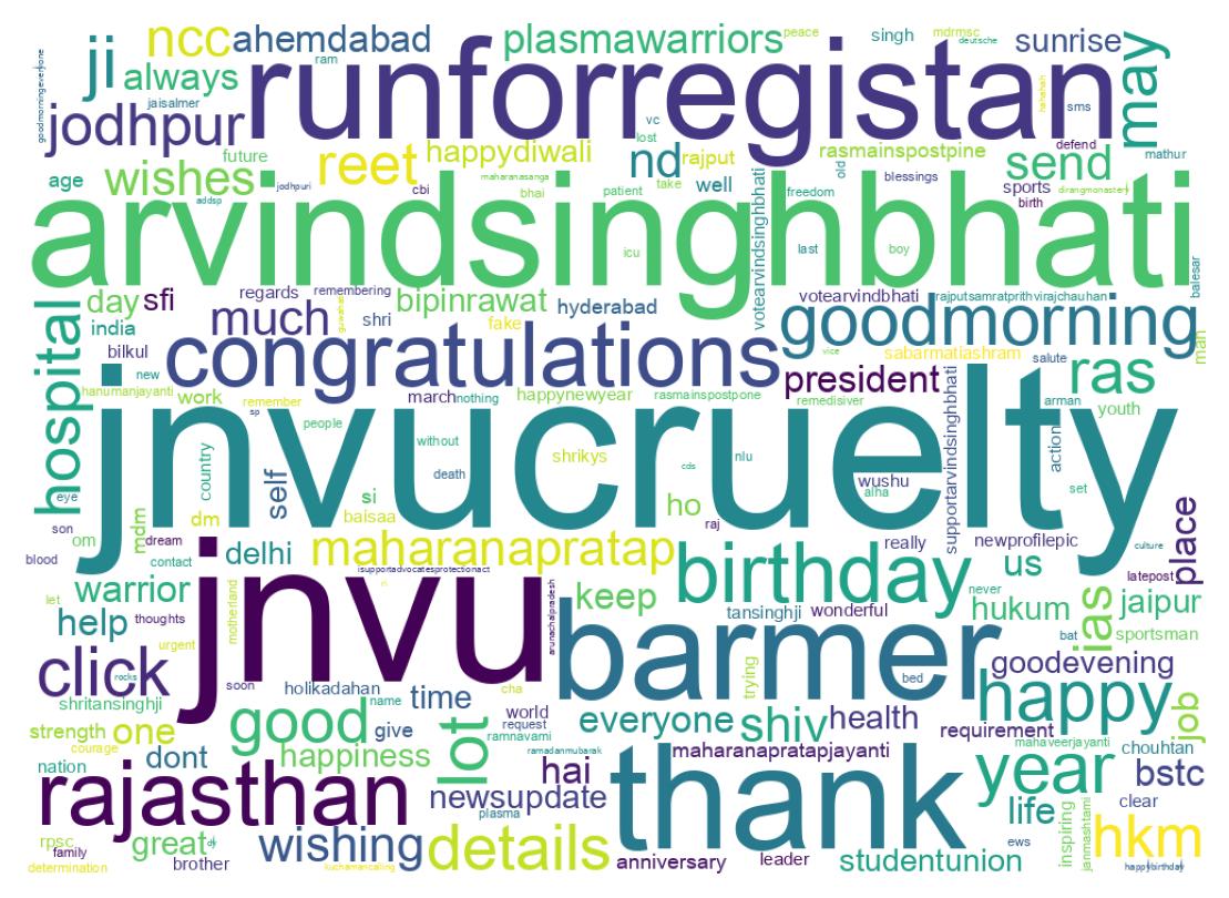 Wordcloud of tweets