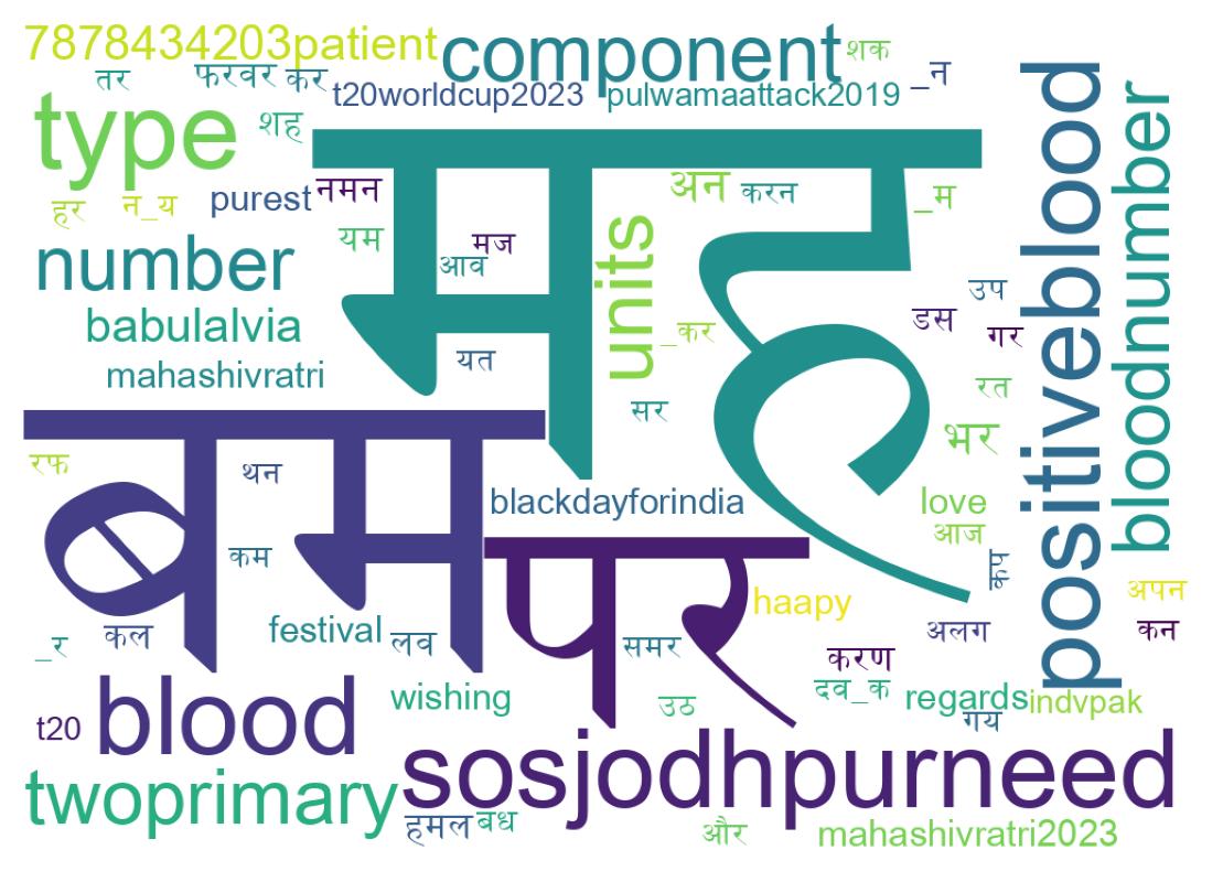 Word cloud tweet