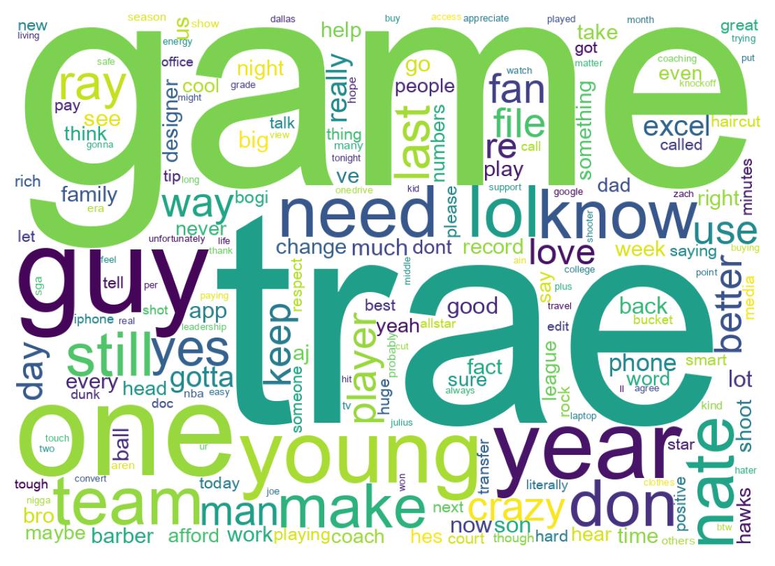 Word cloud tweet
