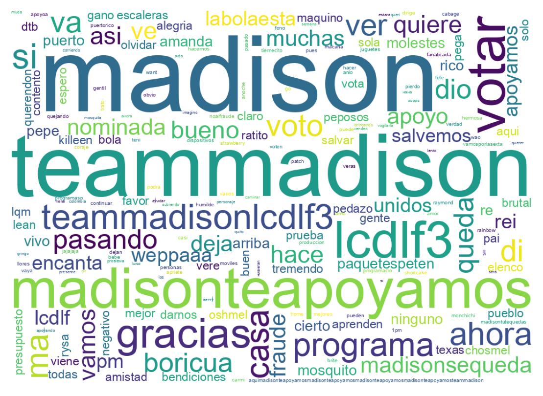 Nuvem de palavras dos tweets