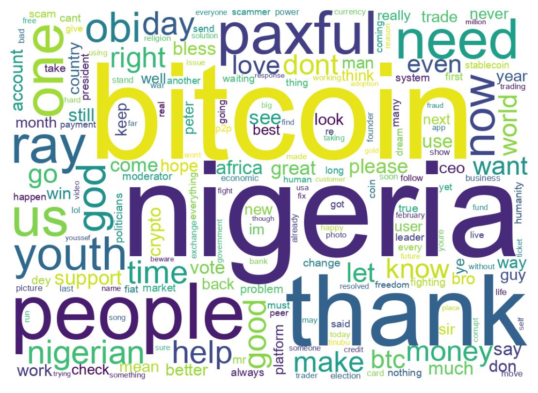 Word cloud tweet