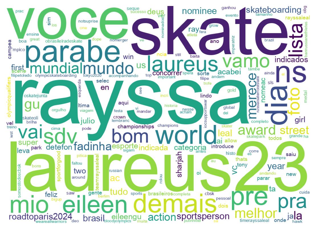 Nuvem de palavras dos tweets
