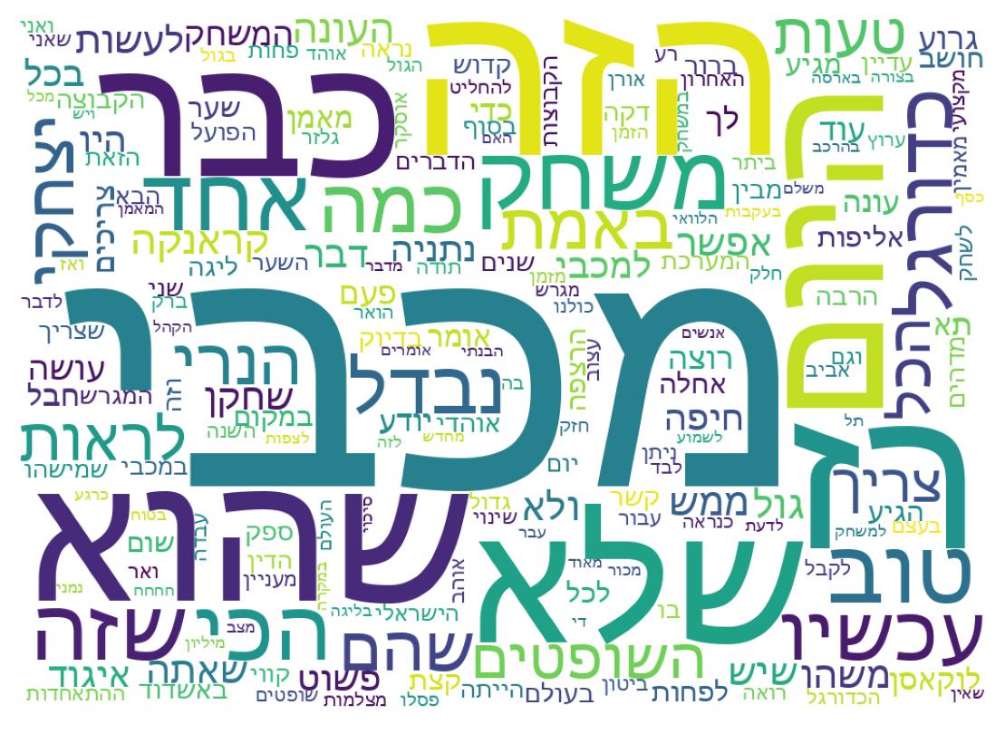 Word cloud tweet