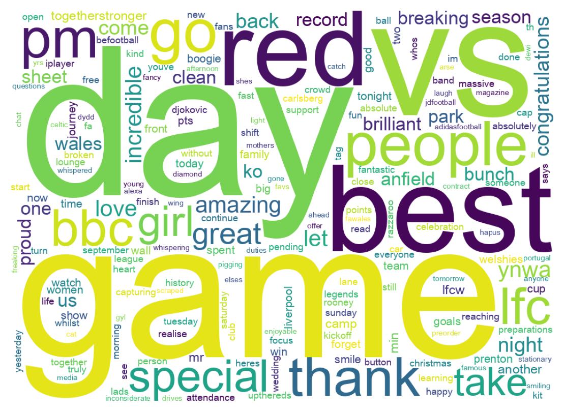 ツイートのワードクラウド