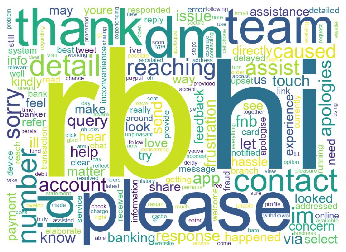 Wordcloud of tweets