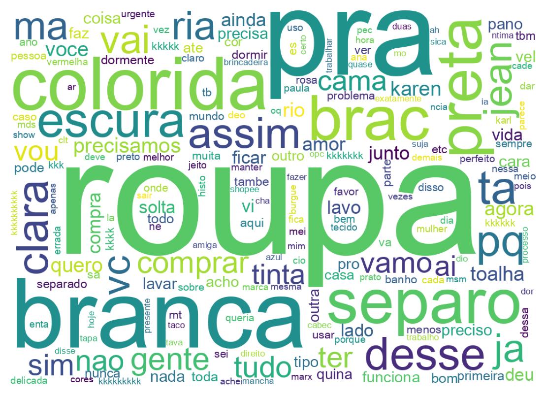 Nuvem de palavras dos tweets