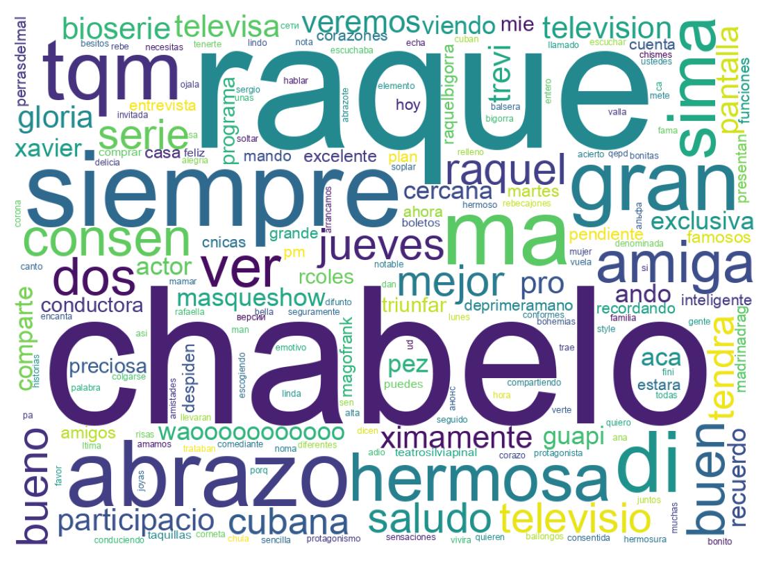Wordcloud of tweets