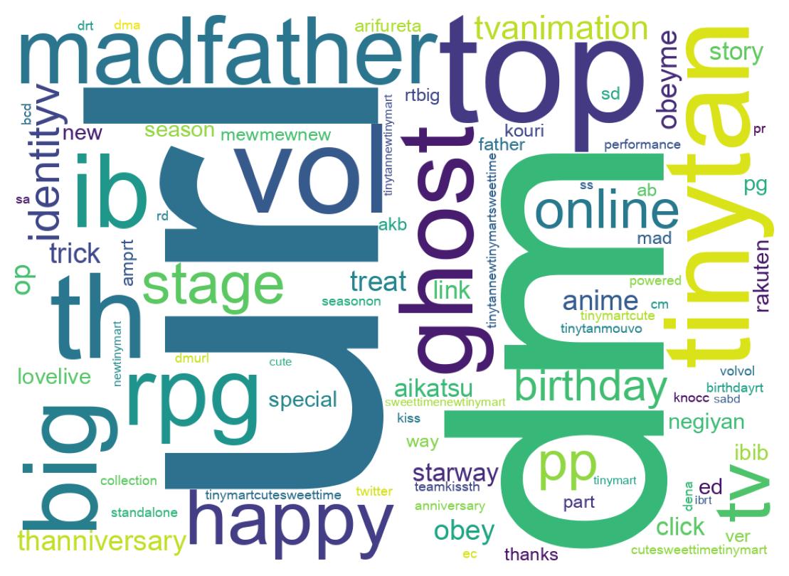 ツイートのワードクラウド