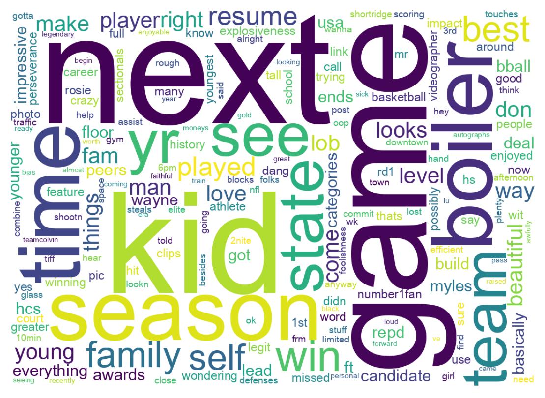 Wordcloud of tweets