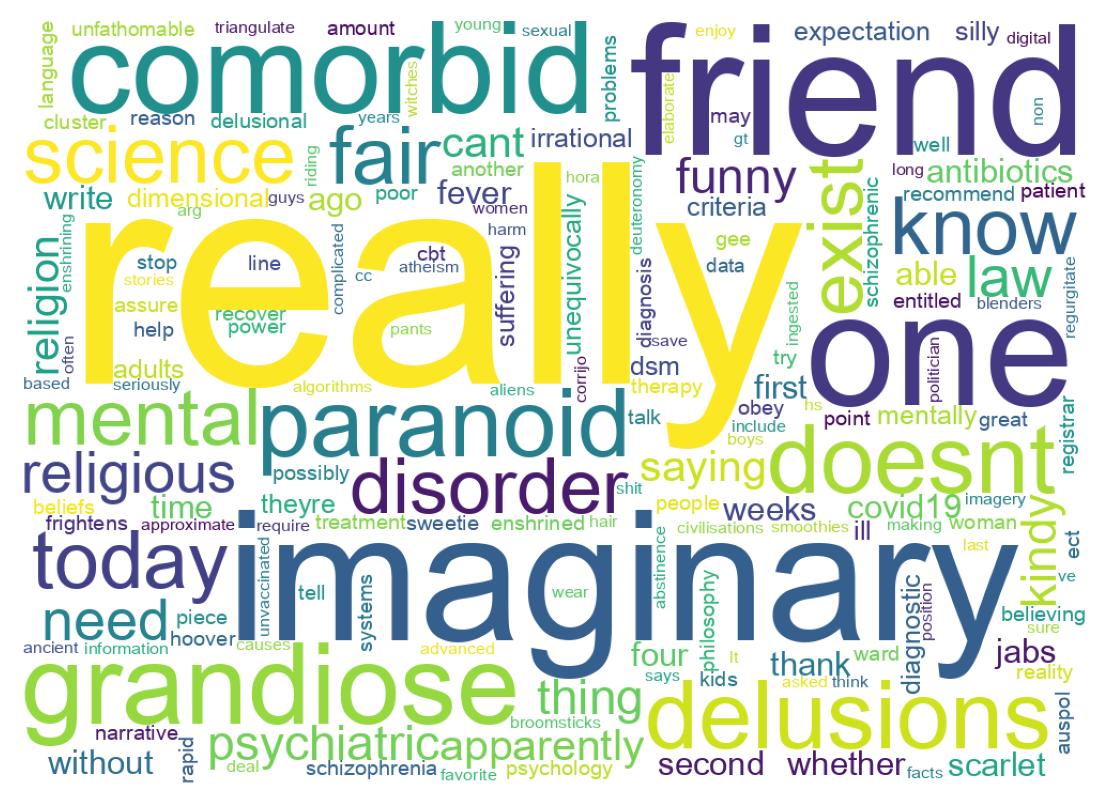 Wordcloud of tweets