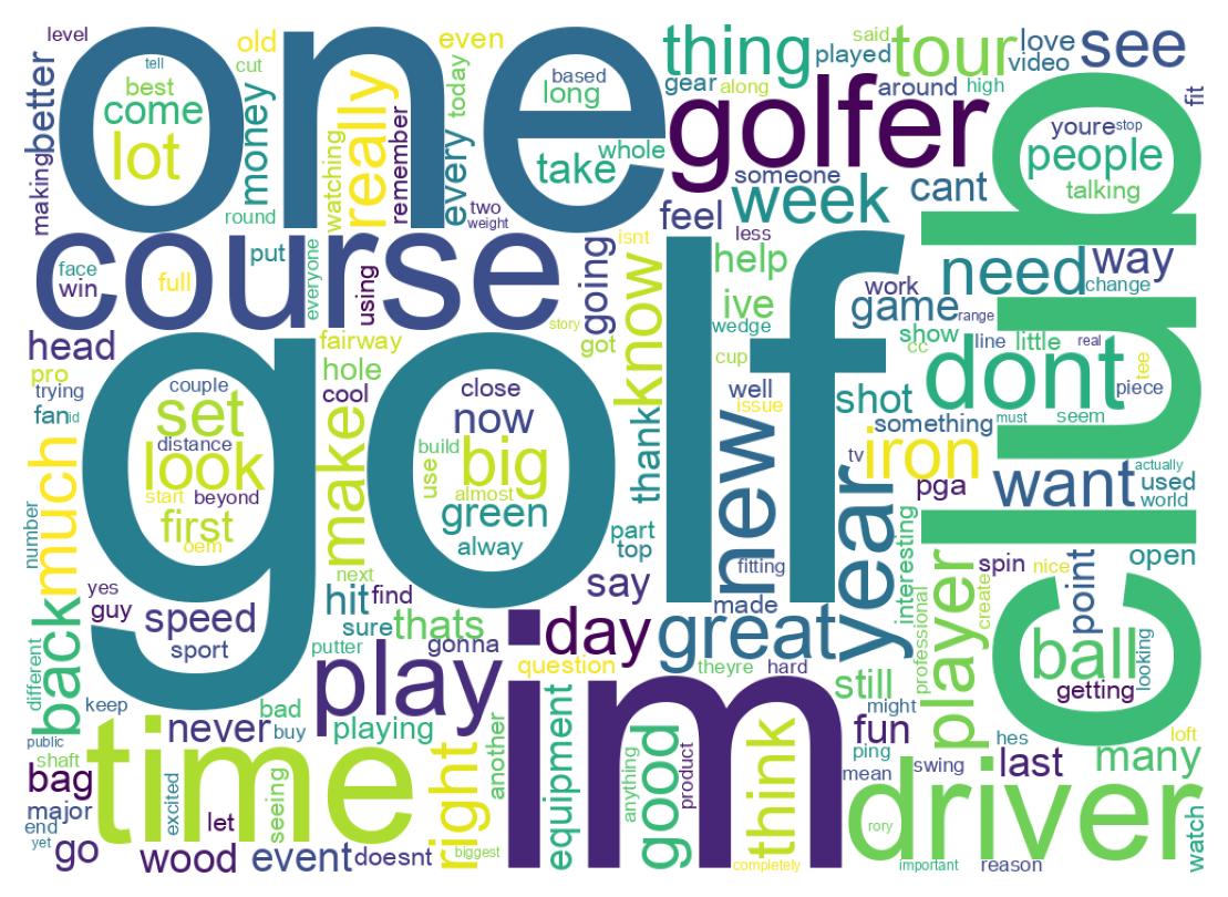 Wordcloud of tweets