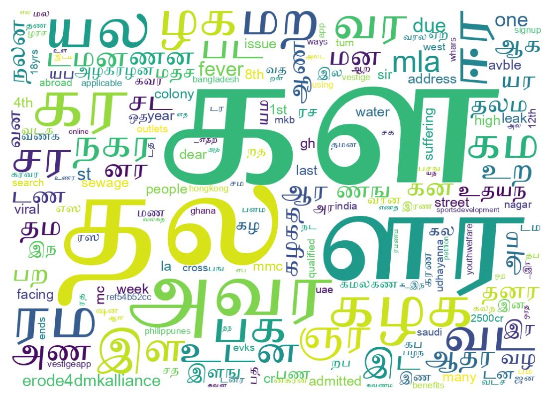 Word cloud tweet