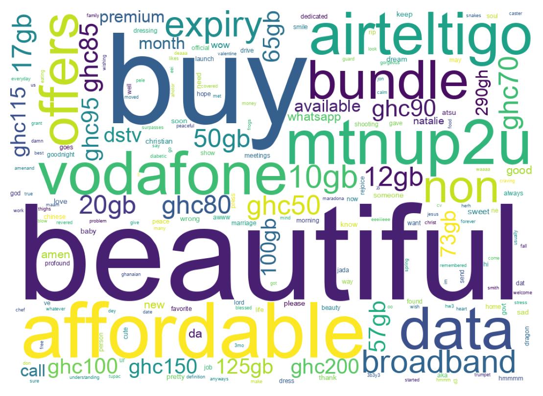 Word cloud tweet