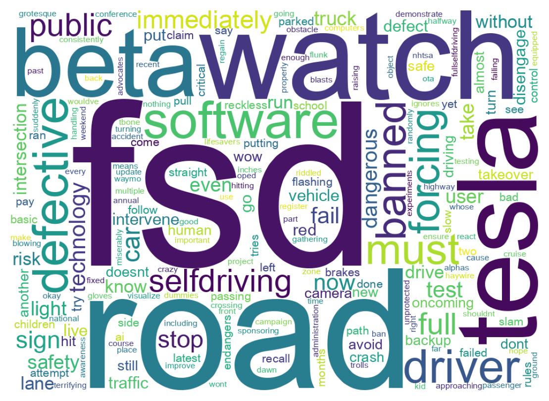 ツイートのワードクラウド